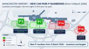 What Do P1 to P16 Mean at Manchester Airport? (2026 Guide)