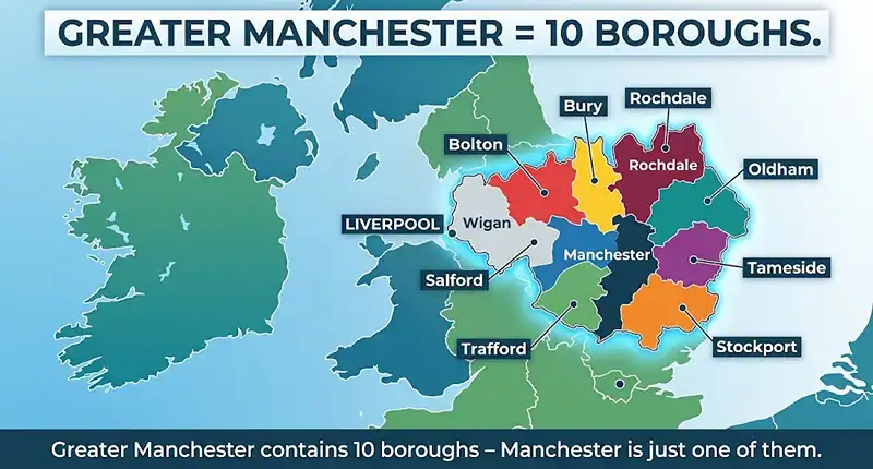 Manchester and Greater Manchester