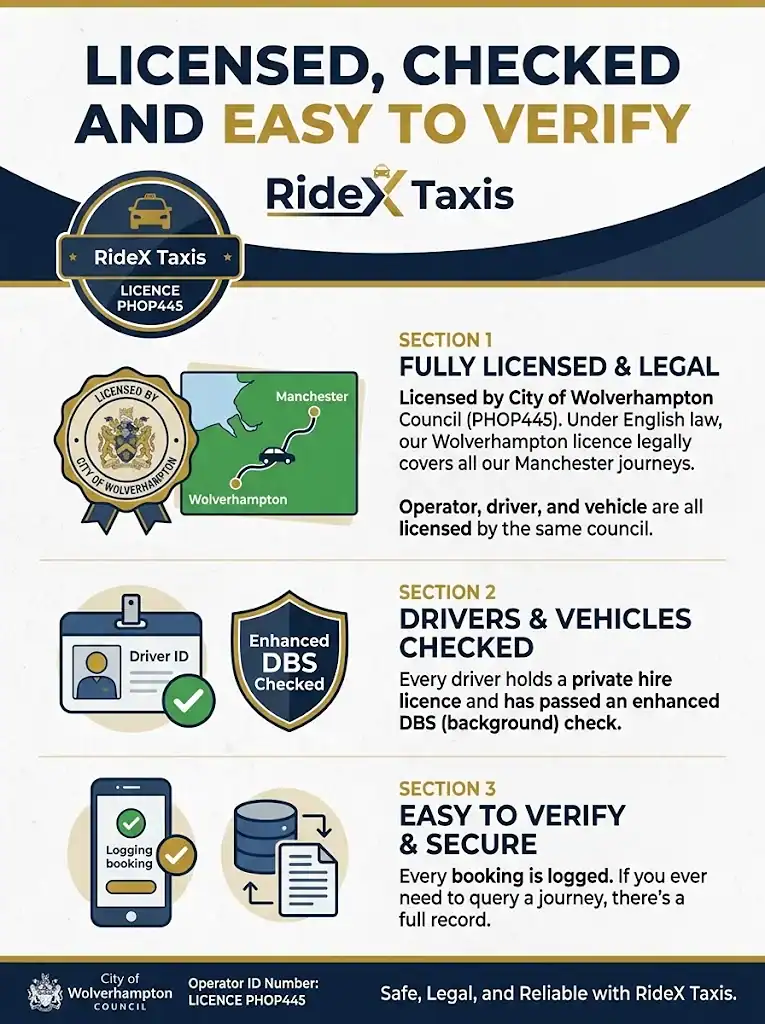 Licensed, Checked and Easy to Verify